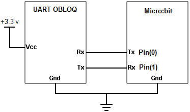 Electric diagram for serial connection between micro:bit and UART OBLOQ